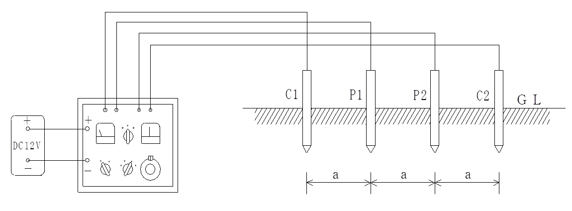 ウェンナーの4電極法を示した図