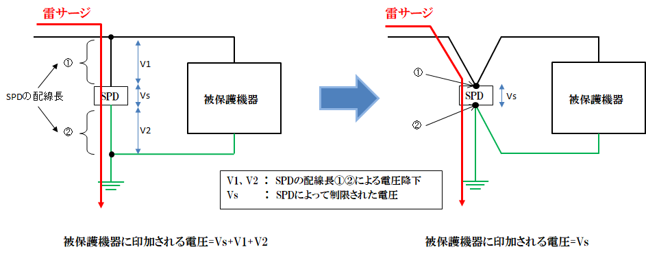 SPDの配線長による影響