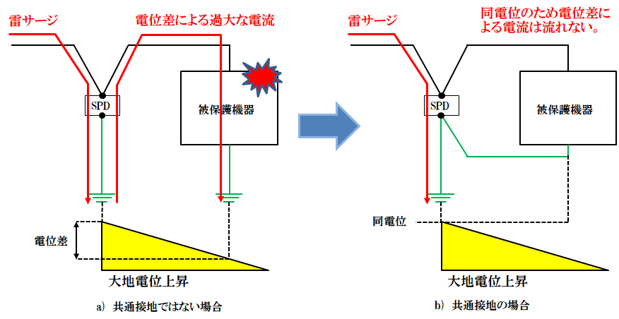 SPDと被保護機器との接地