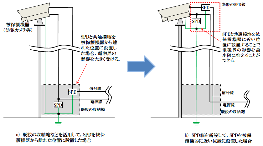 高所に設置される被保護機器のサージ対策