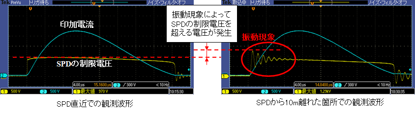 振動現象の例