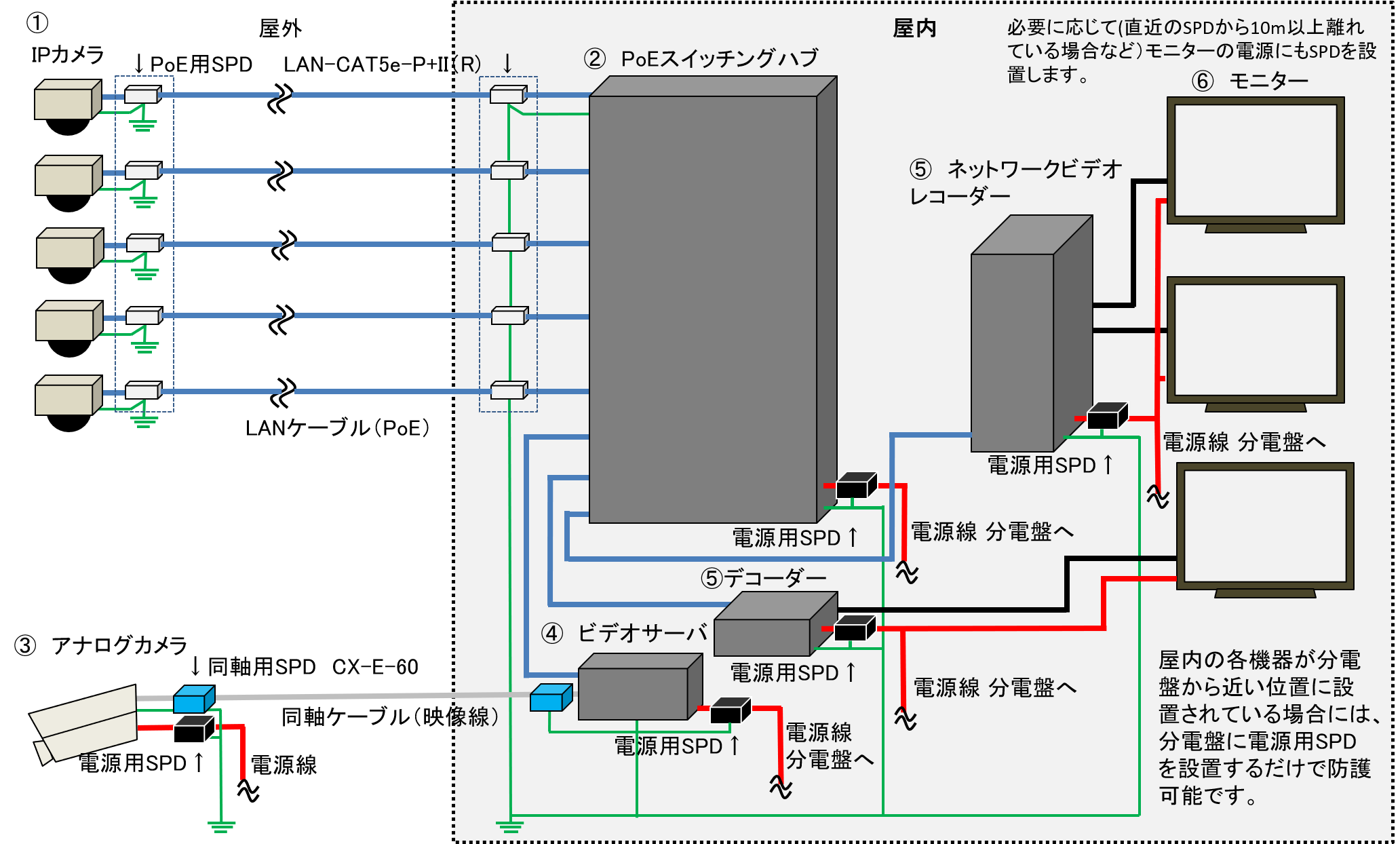 サンコーシヤ LAN用SPD(避雷器) 絶縁形 ケーブル一体型-