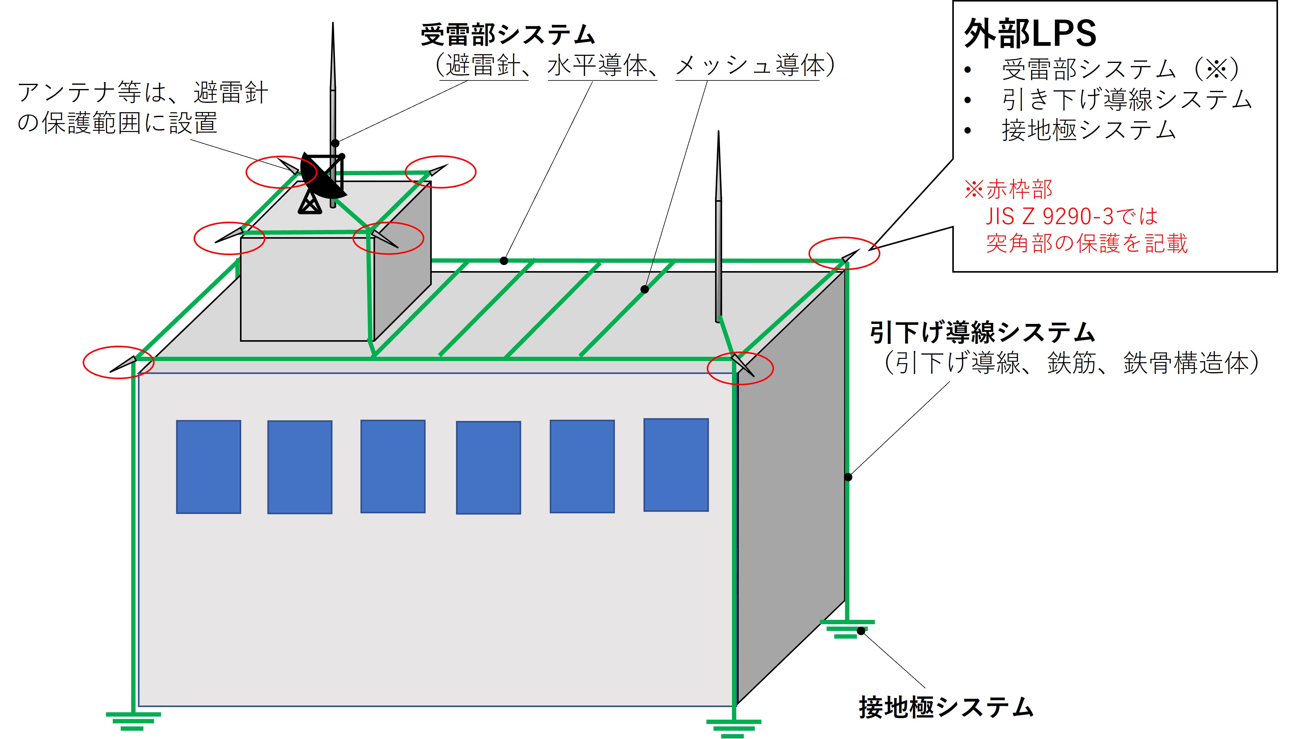 避雷針