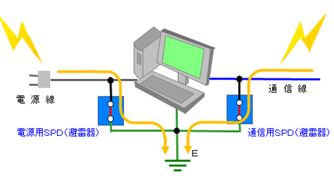 等電位ボンディング