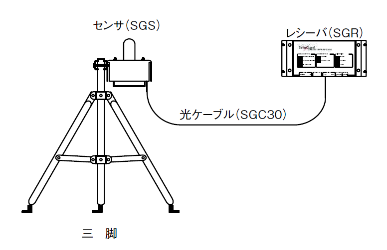 ストライクガードの構成図