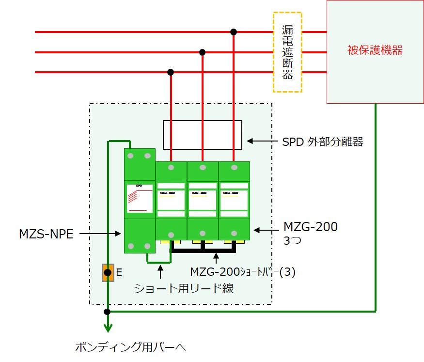 MZG-200配線図