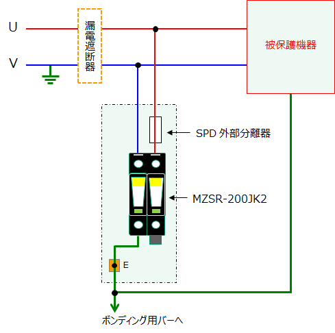 交流100/200V系 単相2線用 クラスII SPD | MZSR-200JK2｜株式