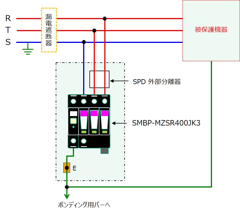 最大15%OFFクーポン 三相3線用 交流400V系 クラスII SMBP-MZSR400JK3｜株式 | SPD ファッション雑貨
