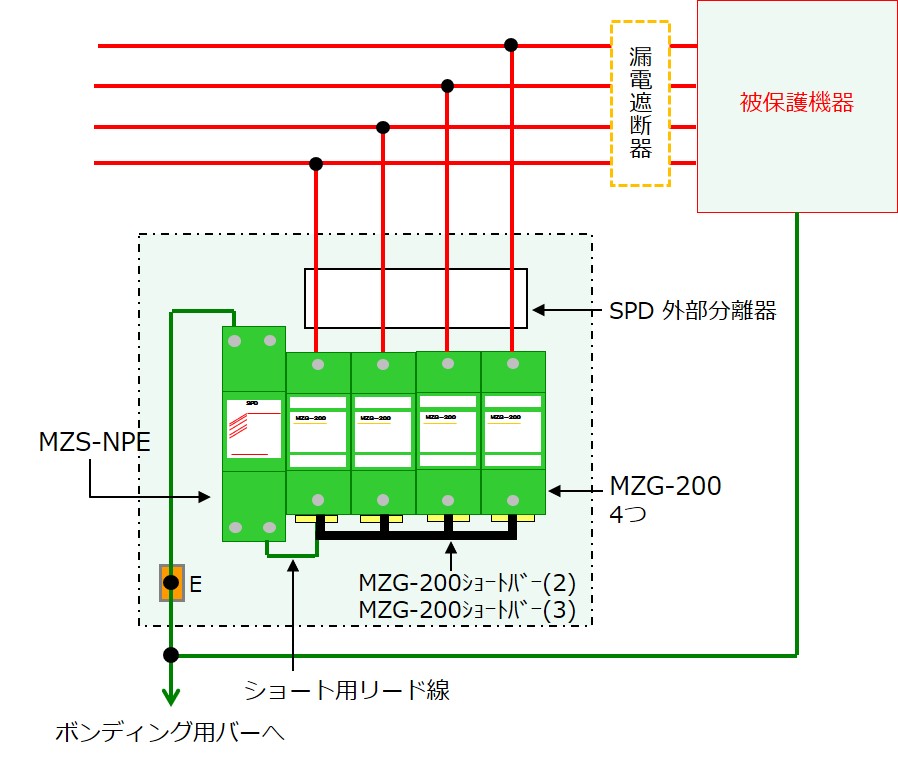 MZG-200配線図