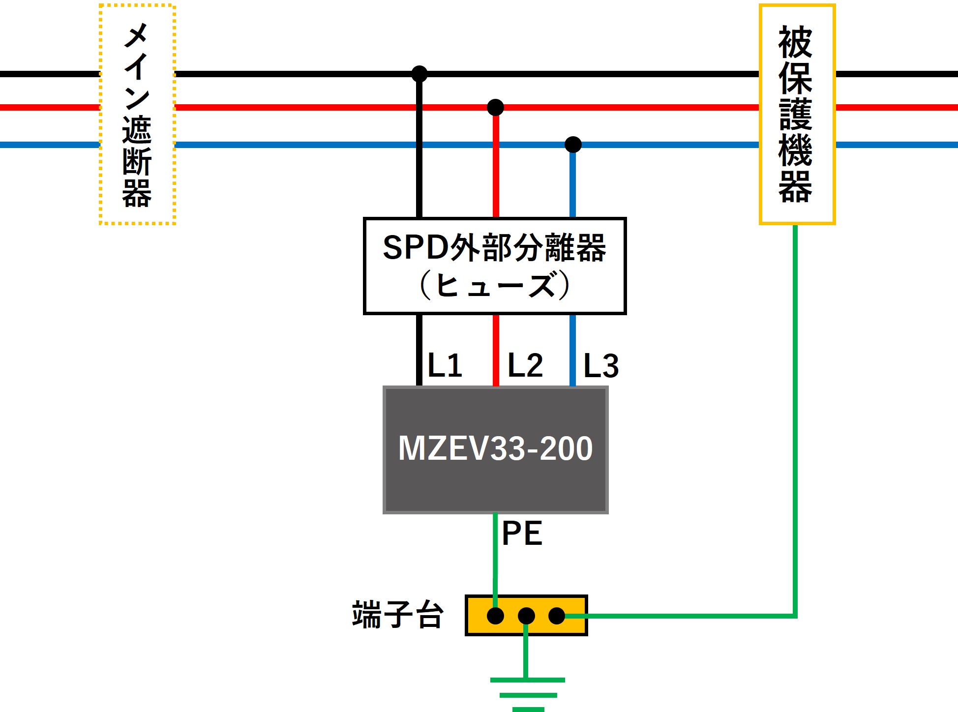 小型電源用SPD｜MZEV[12,13,33]-200シリーズ｜株式会社サンコーシヤ