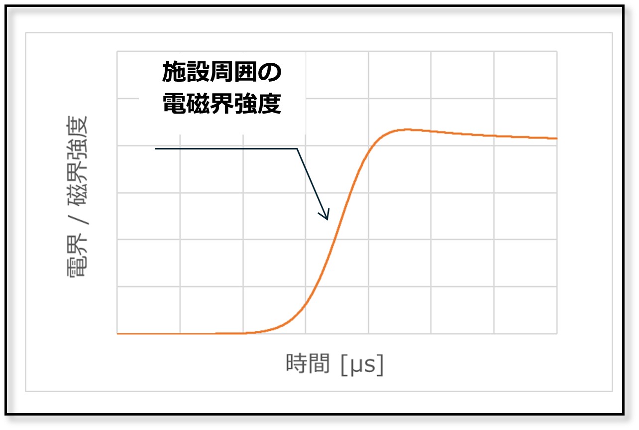 解析例2