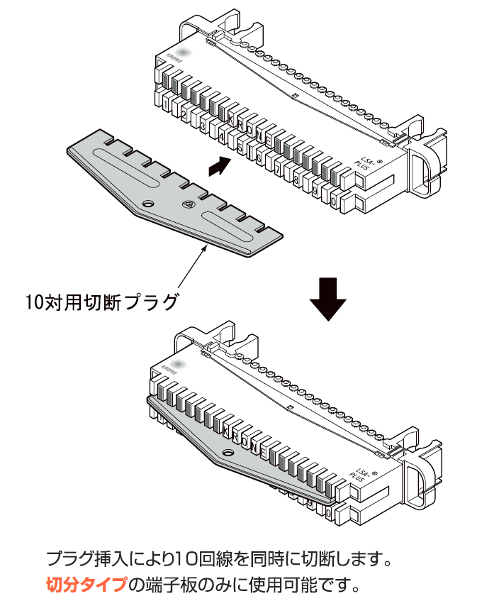 10対切断プラグの取付け図