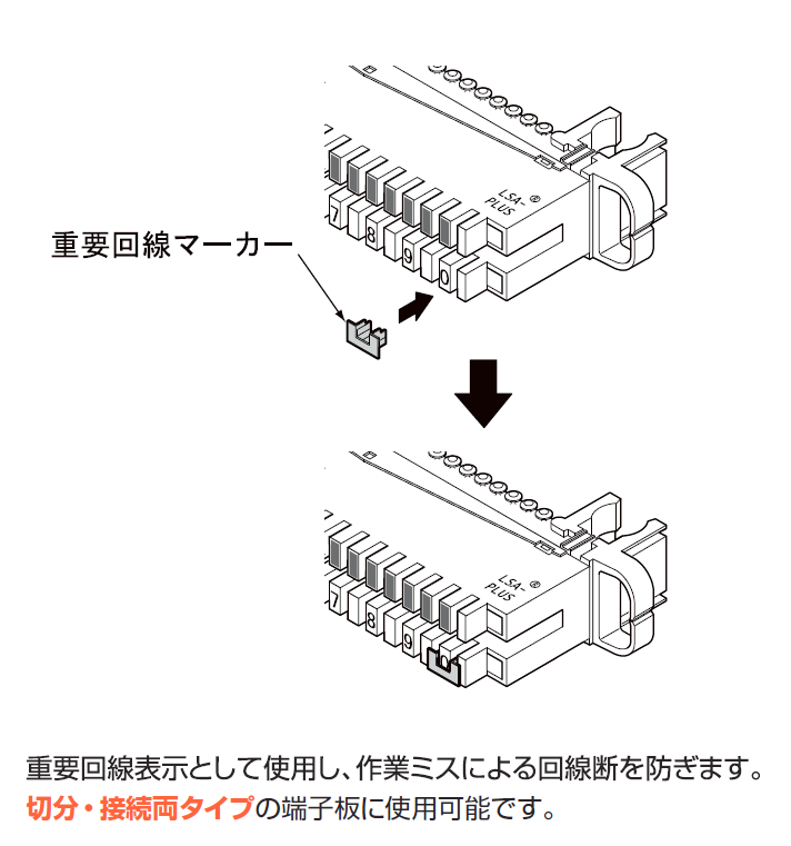 重要回線マーカーの取付け図