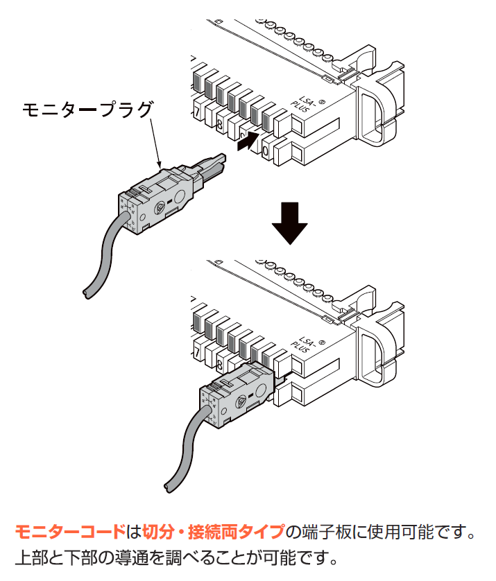 モニターコードの取付け図