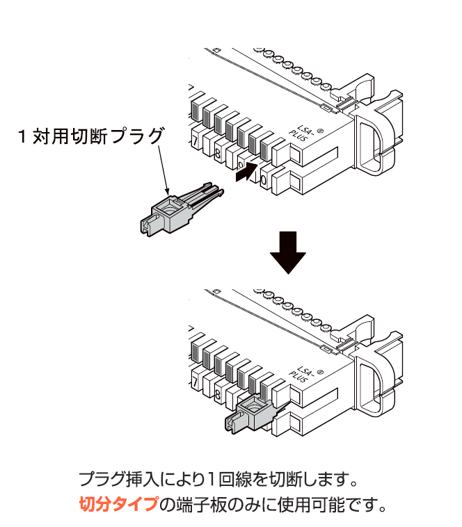 切断プラグの取付け図