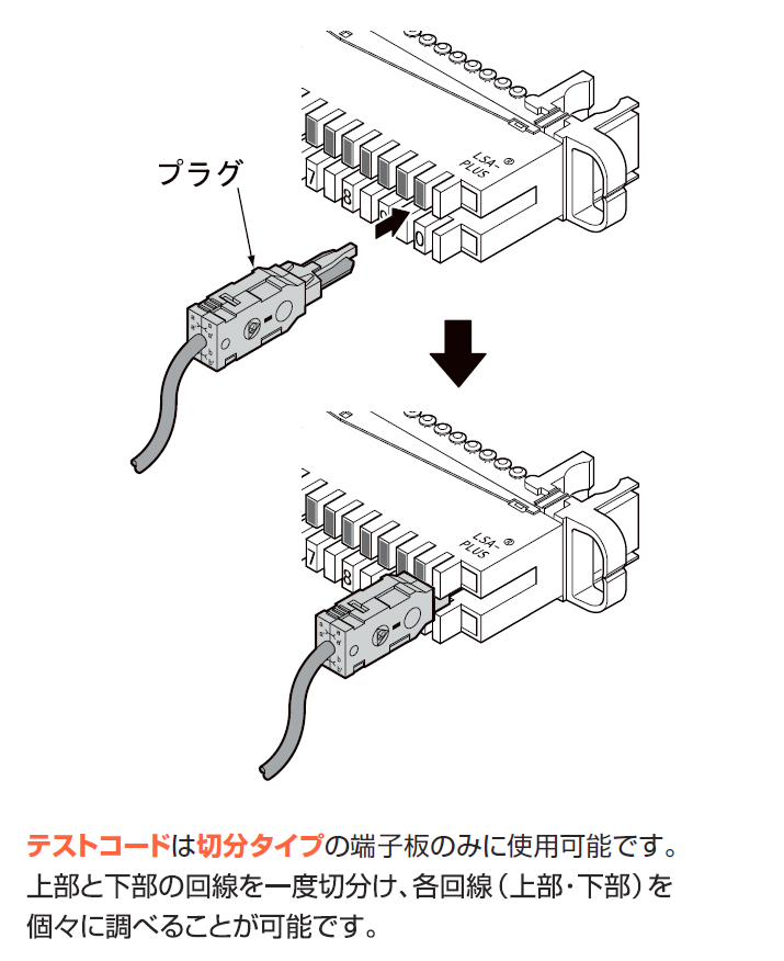 テストコードの取付け図