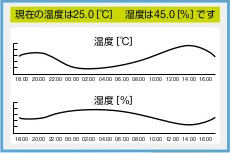 温度監視画面の例