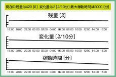 燃料監視画面の例