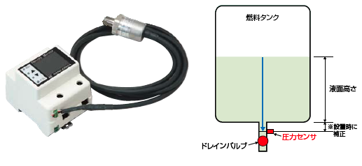 燃料監視装置のイメージ