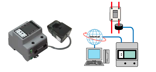 負荷電流電圧監視装置のイメージ