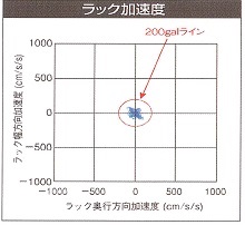 ラック加速度