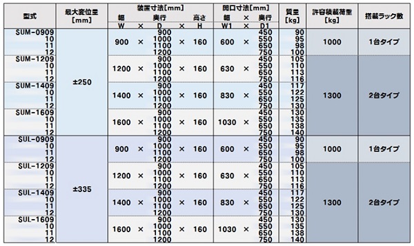 サーバーウテナの仕様一覧表