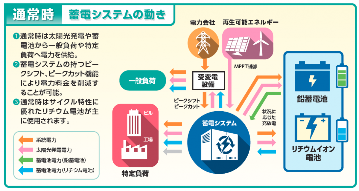 通常時の動作イメージ