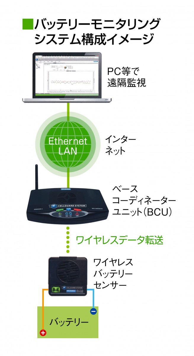 バッテリーモニタリングシステムの構成イメージ