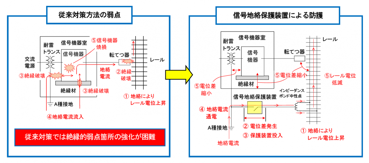 地絡保護装置の動作原理