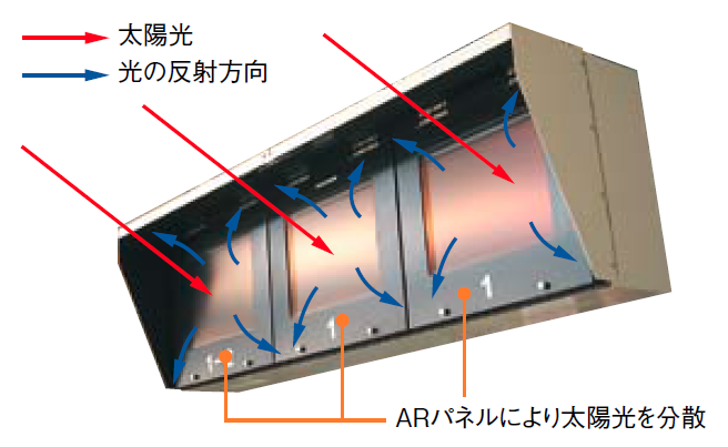 液晶モニタハウジングの光特性を示す図